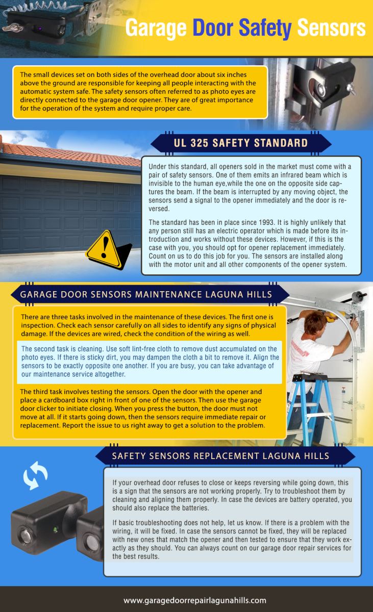 Garage Door Repair Laguna Hills Infographic